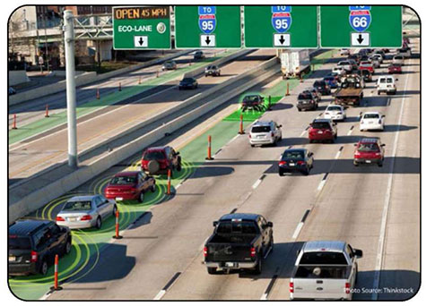 Overhead photo of a highway with various vehicles on the left eco-lane with overlays indicating active Dedicated Short-Range Communications radiating outward around each vehicle