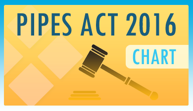 Pipes Act 2016