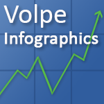 Volpe infographics button