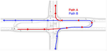 Diagram: U-Turn Path A = From Jajor Route: Left Turn = Straight + U-Turn + Right Turn & Path B = From Minor Route: Left Tunr = Right Turn + U-Turn