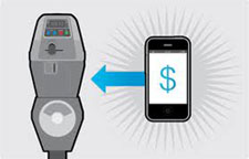 Graphic. Example of SFpark's use of Active Parking Management.  Illustration of a PayByPhone option for adding time to a meter.