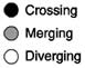 Chart Legend: Black circle = Crossing, gray circle =Merging and white circle =Diverging