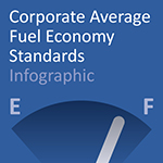 Corporate Average Fuel Economy Standards Infographic button