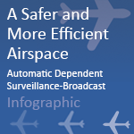 A Safer and More Efficient Airspace Infographic button