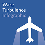 Wake Turbulence Infographic button