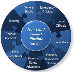 Learn how you can impact pipeline safety.