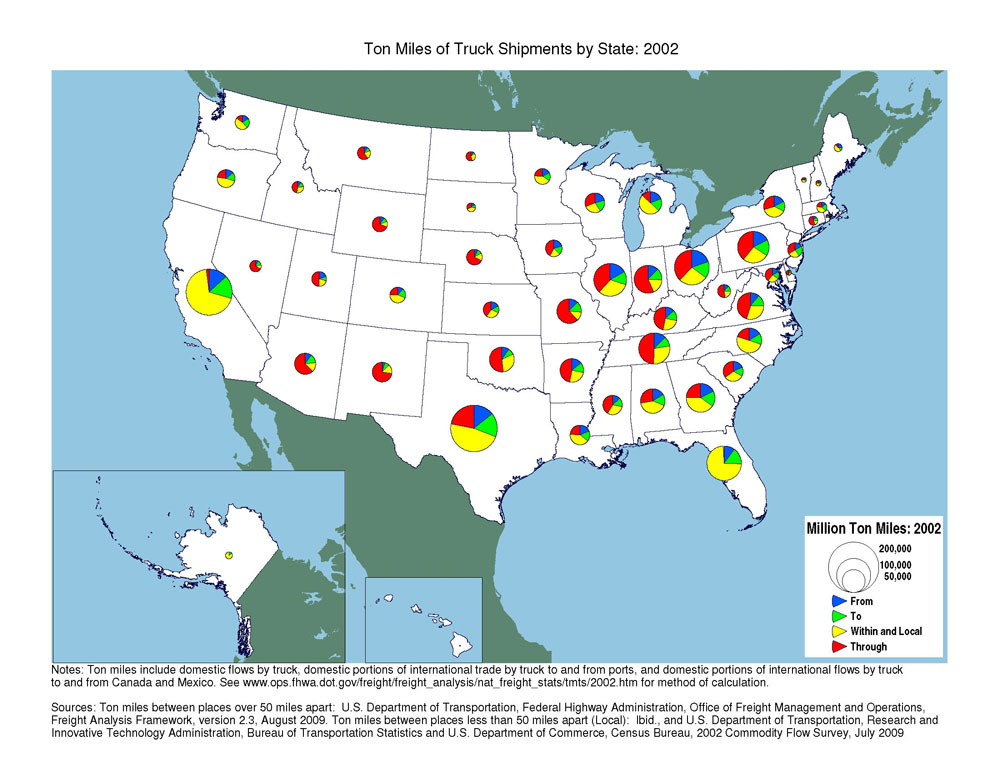 U.S. map showing that most ton-miles in each state part of interstate moves, except for Alaska, Hawaii, California, North Carolina, and Florida, where within and local ton-miles are the greatest share.