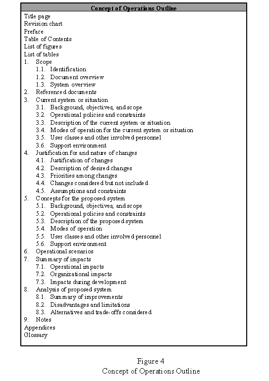 Text Box: Concept of Operations Outline
Title pageRevision chartPrefaceTable of ContentsList of figuresList of tables1.	Scope1.1.	Identification1.2.	Document overview1.3.	System overview2.	Referenced documents3.	Current system or situation3.1.	Background, objectives, and scope3.2.	Operational policies and constraints3.3.	Description of the current system or situation3.4.	Modes of operation for the current system or situation3.5.	User classes and other involved personnel3.6.	Support environment4.	Justification for and nature of changes4.1.	Justification of changes4.2.	Description of desired changes4.3.	Priorities among changes4.4.	Changes considered but not included4.5.	Assumptions and constraints5.	Concepts for the proposed system5.1.	Background, objectives, and scope5.2.	Operational policies and constraints5.3.	Description of the proposed system5.4.	Modes of operation5.5.	User classes and other involved personnel5.6.	Support environment6.	Operational scenarios7.	Summary of impacts7.1.	Operational impacts7.2.	Organizational impacts7.3.	Impacts during development8.	Analysis of proposed system8.1.	Summary of improvements8.2.	Disadvantages and limitations8.3.	Alternatives and trade-offs considered9.	NotesAppendicesGlossary

Figure 4
Concept of Operations Outline
