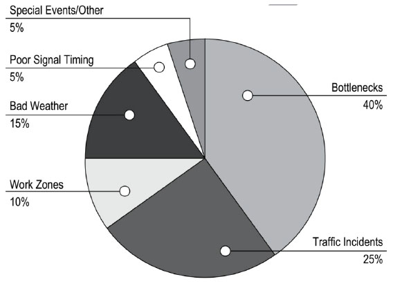 This is a pie chart in grayscale. Please see the Extended Text Description below.