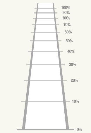 training chart