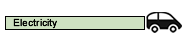 EPA range: 257 miles