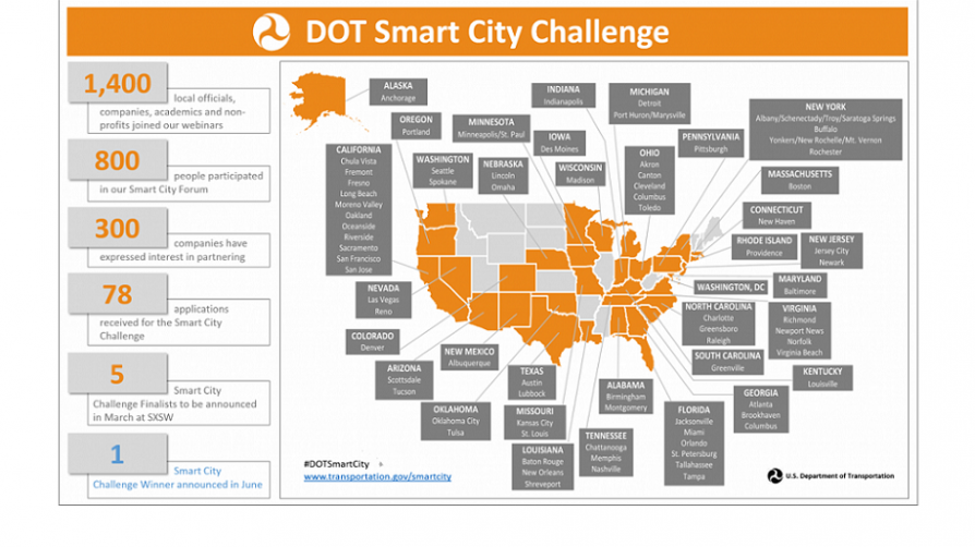 Map of challenge applicants