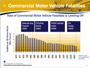 CMV Fatalities - Supplemental Slide