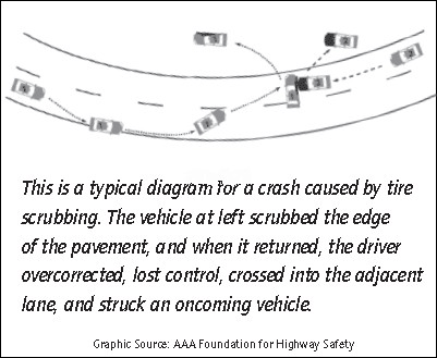 Crash Correction Diagram