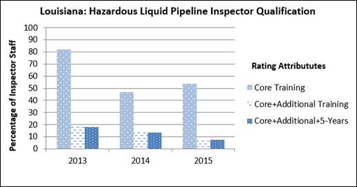 inspection qualification hl