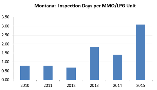 inspection units