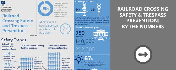 Railroad crossing safety & tresspass prevention: by the numbers