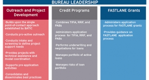 Bureau Leadership; Outreach and Development: Builds upon the single point of contact approach established by BATIC...