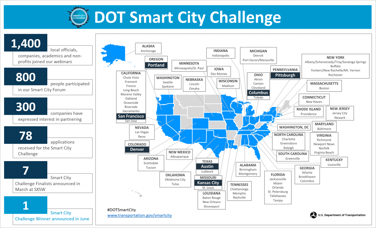 Map of seven Smart City Challenge Finalists
