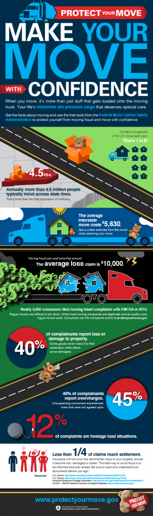 2016 protect your move infographic