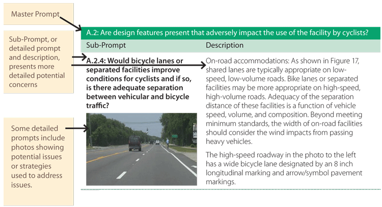 Graphic.  This graphic shows a sample of  the tables in the master prompt list and indicates that the top line is the master prompt.  Under each master prompt are sub prompts and descriptions which present more detailed potential concerns.  Some of the detailed prompts include photos showing potential issues or strategies used to address issues.  The example shown is master prompt A.2:  Are design features present that adversely impact the use of the facility by cyclists.  Sub-prompt A.2.4 Would bicycle lanes or separated facilities improve conditions for cyclists and if so, is there adequate separation between vehicular and bicycle traffic?  A detailed description for the sub-prompt is provided along with a photograph of a roadway with a bicycle lane.
