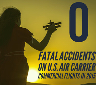 0 fatal accidents on U.S. Air Carrier commercial flights in 2015
