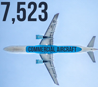 7,523 commercial aircraft
