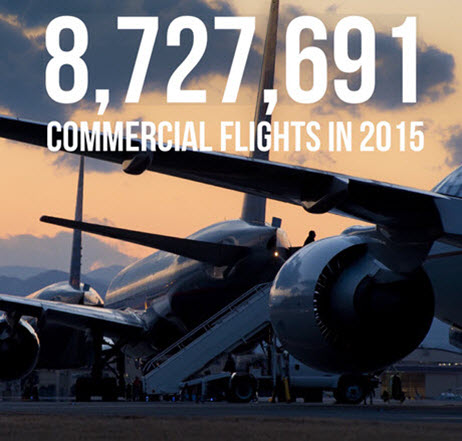 8,727,691 commercial flights in 2015