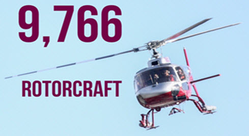 9,766 rotorcraft