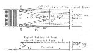Figure 23. Typical Alignment Pattern for Flashing Light Signals with 20-32 Degree Roundel, Multilane Roadway. This diagram shows axis of horizontal beams and top of reflected beam, axis of vertical beam.