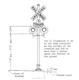 Figure 25. Typical Flashing Light Signal -- Post Mounted. This diagram shows the top of the foundation of the flashing crossbuck sign to be at the same elevation as the surface of the traveled way and no more than 4 inches above the surface of the ground.