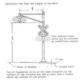 Figure 26. Typical Flashing Light Signal -- Cantilevered. This diagram shows the flashing light crossbuck sign with cantilever arm mounted above. The arm should be 17 feet minimum above traveled way.