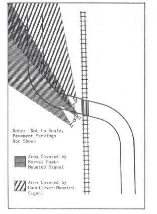 Figure 27. Use of Multiple Flashing Light Signals for Adequate Visibility Horizontal Curve to the Left. This diagram shows the beams from flashing light signals pointed in the direction of the curving roadway.