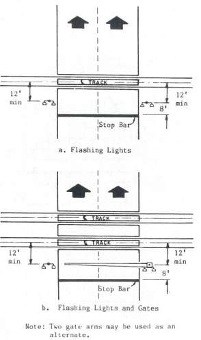 Figure 30. Typical Location Plan, Right Angle Crossing, One-Way, Two Lanes. This diagram shows the placement of flashing lights 8 feet after the stop bar, located 20 feet from the track. The second scenario  shows flashing lights and gates located 12 feet from the track, and the stop bar 8 feet from the lights and gates.