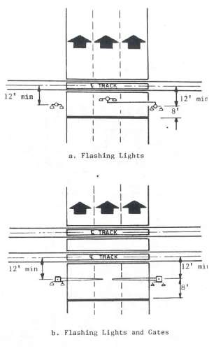 Figure 31. Typical Location Plan, Right Angle Crossing, One-Way, Three Lanes. This diagram shows the placement of flashing lights for a three-lane one-way highway, with lights on each side, and one positioned above the middle lane. Lights place 12 feet from the track, and the stop bar 8 feet from the lights. The second scenarios shows flashing lights and gates across three one-way lanes and two tracks.