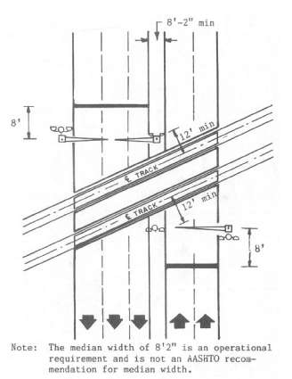 Figure 36. Typical Location Plane, Obtuse Angle Crossing for Divided Highway with Signals in Median. Two or Three Lanes Each Way. This diagram shows two train tracks transversing the roadway at an obtuse angle, with gates and lights positioned 12 feet from the nearest point of the track. For the three-lane highway, there are two gates.