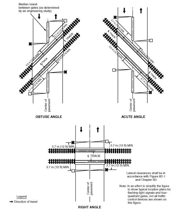 Figure 38. Example of Location Plan for Flashing Light Signals and Four-Quadrant Gates. This diagram shows median islands between gates at railroad crossing.