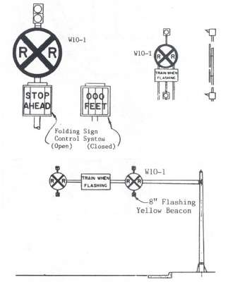 Figure 39. Examples of Active Advance Warning Signs and Cantilevered Active Advance Warning Sign. This diagram shows RXR signs with Stop Ahead, OOO Feet, Train When Flashing signs.