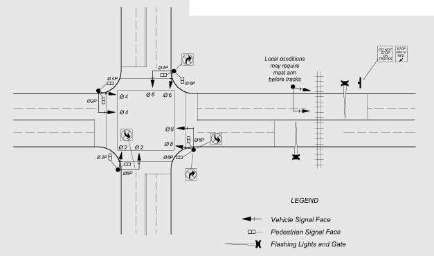 Exhibit 2. This diagram shows the location of signals at a roadway intersection with a train track crossing following the intersection with gates.