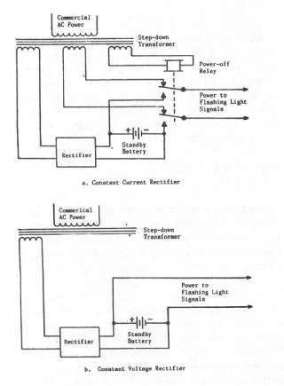 Figure 40. Stand-By Power Arrangment. This diagram showsl the circuitry for stand-by power for lights and signals.