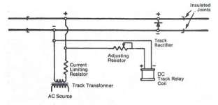 Figure 44. AC-DC Track Circuit. This diagram shows the circuitry from the AC source and DC Track Relay Coil to the insulated joints.