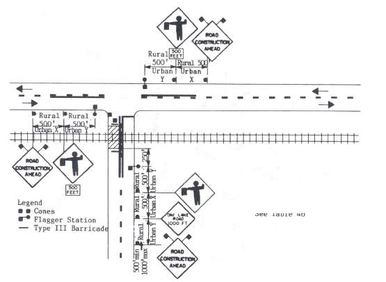 Figure 67. Crossing Work Activities, One Lane of Side Road Crossing Closed. This diagram shows the placement of signs, flagger stations, traffic taper zones and work zones when one lane of a side crossing road must be closed, for both rural and urban settings.
