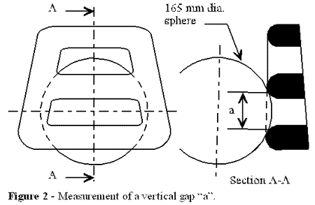 Figure 2; Measurement of Vertical Gap a