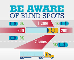 Be Aware of Blind Spot Image
