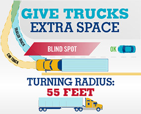 Give trucks extra space turning radius: 55 feet image