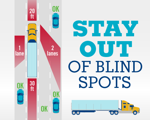 Stay-Out-Blind-Spots_Trucks