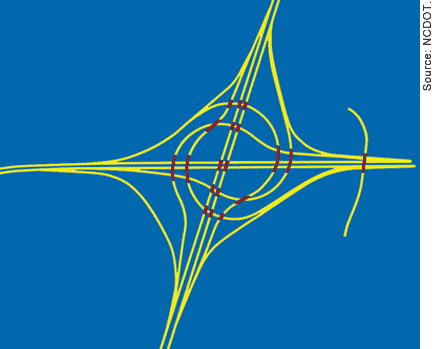 Diagram. This line diagram shows an overhead view of a turbine interchange, which features lanes that sweep left-turning traffic around a central bridge in a counterclockwise direction. To the right of the interchange is a separate structure that replaces an existing bridge over I–85.