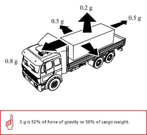 Illustration of a truck with weights