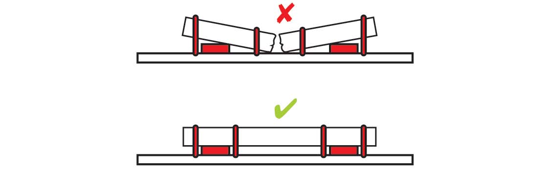 A diagram on two pieces of truck cargo. The cargo pieces are next to each other and there are four tiedowns, one and each end of the cargo. This is a bad setup and the cargo can then move around. Another diagram show the proper positioning of the tiedowns when two cargo pieces are next to each other. This diagram has four tiedowns as well but each tiedown is right next to the spacer.