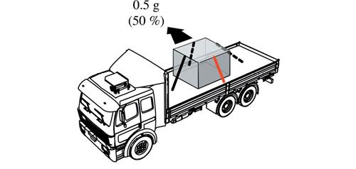 A diagram of a truck with cargo tied down and a sideward movement of .5 g ( 50 percent).